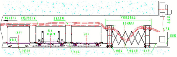 滑靴式自移設備列車(chē)結構組成